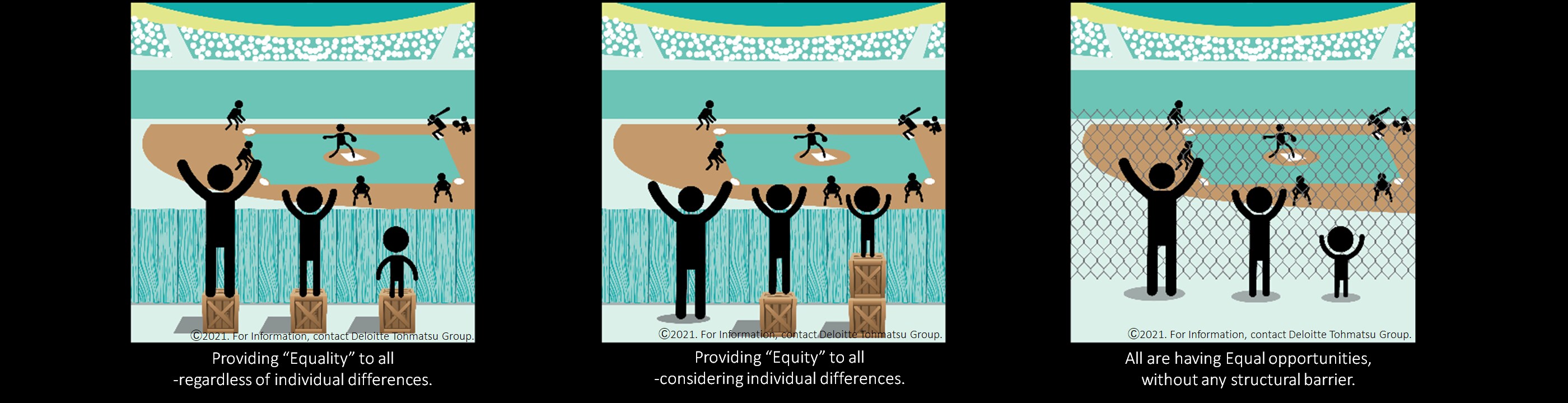 デロイト トーマツ グループのめざす“Equity=公平”