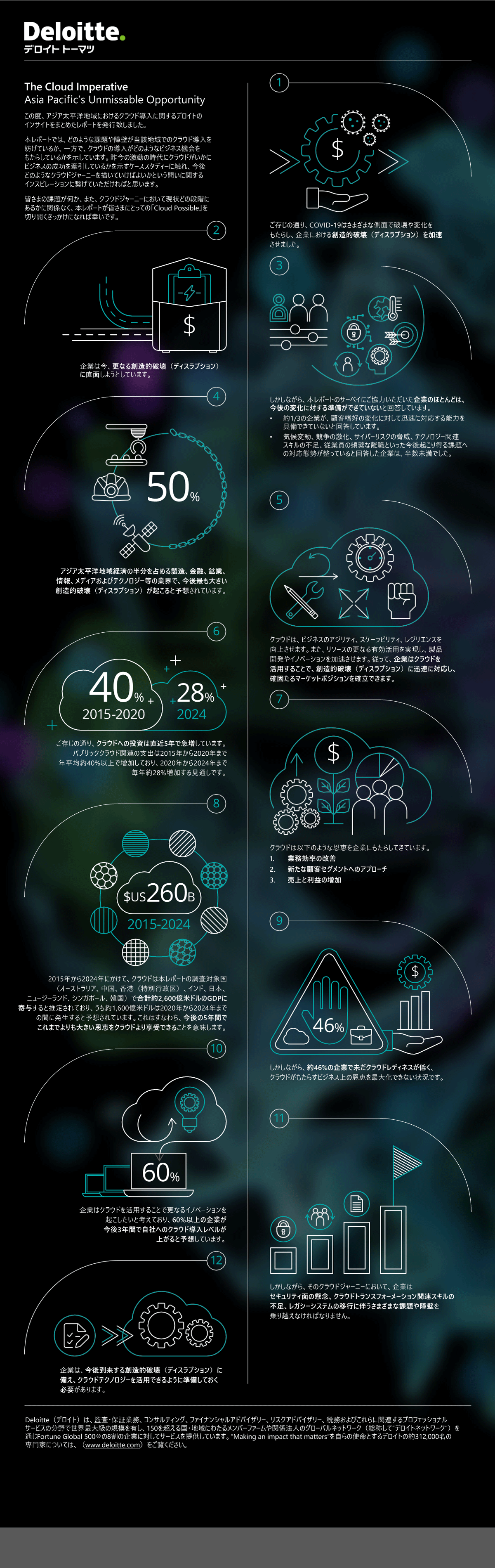 クラウドがアジア太平洋地域にもたらす見逃せない経済 ビジネスの機会を推定 1 600億米ドルものgdpへの寄与 Deloitte Japan