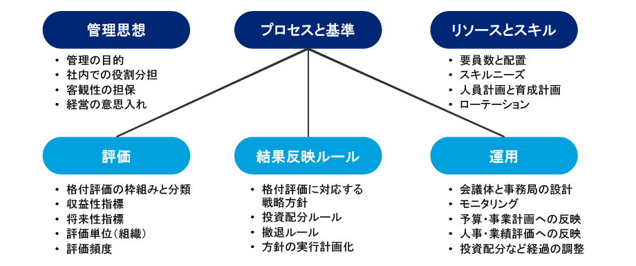 事例 で見る 事業構造改革実現のためのポイント 第4回 サービス 企業再生 デロイト トーマツ グループ Deloitte