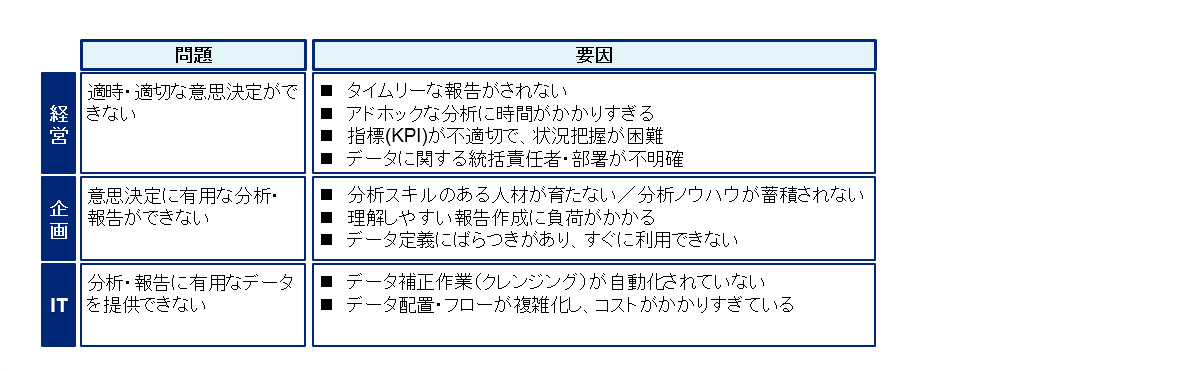 第1回データ利活用における現状課題と解決の方向性 デロイト トーマツ グループ Deloitte