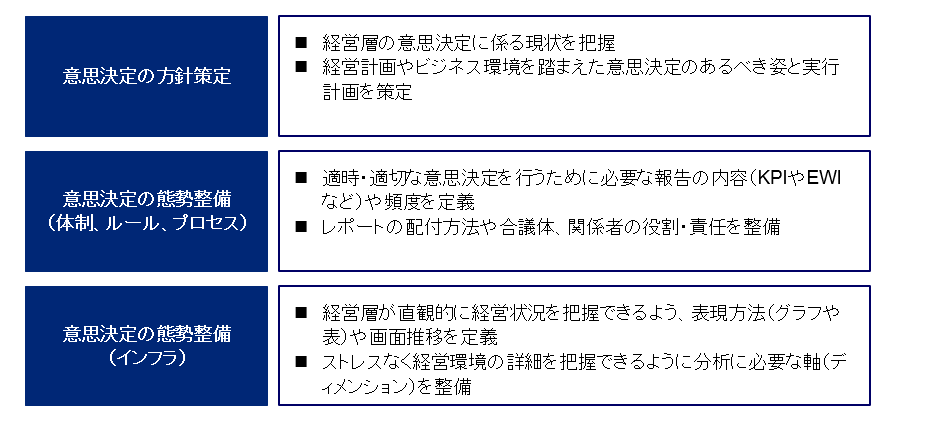 第4回解決策 3 データマネジメントの態勢整備 デロイト トーマツ グループ Deloitte