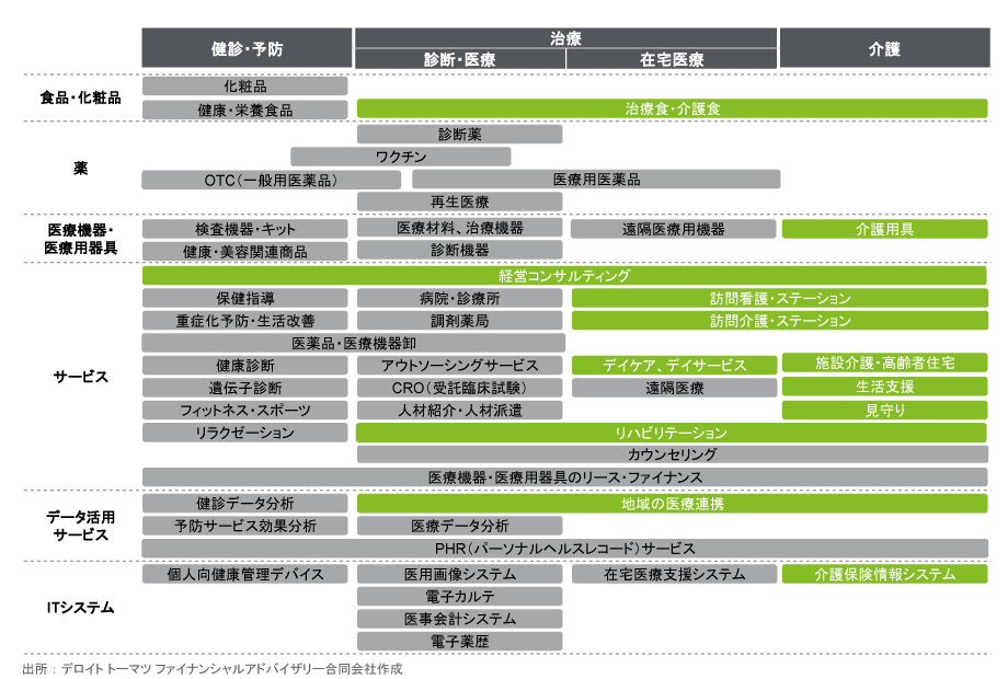 アジア健康構想と日本の介護セクターの潜在力 インダストリー ライフサイエンス ヘルスケア ヘルスケア デロイト トーマツ グループ Deloitte