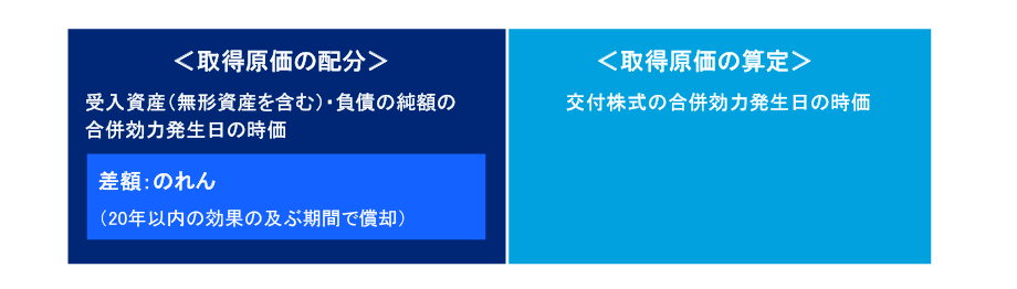 M A会計の解説 第3回 サービス M A デロイト トーマツ グループ Deloitte