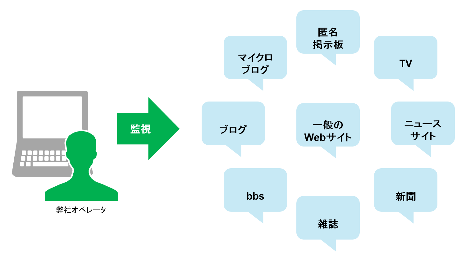 Webモニタリング有人監視 クライシスマネジメント デロイト トーマツ グループ Deloitte