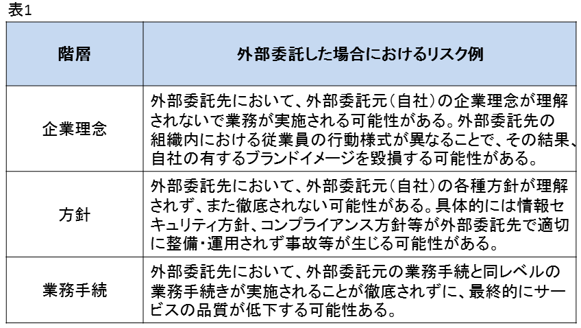 外部委託の利用に関する内部統制上の論点 サービス コンプライアンス デロイト トーマツ グループ Deloitte