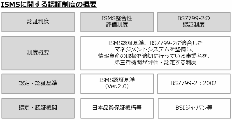 Isms Information Security Management System サービス リスクマネジメント デロイト トーマツ グループ Deloitte