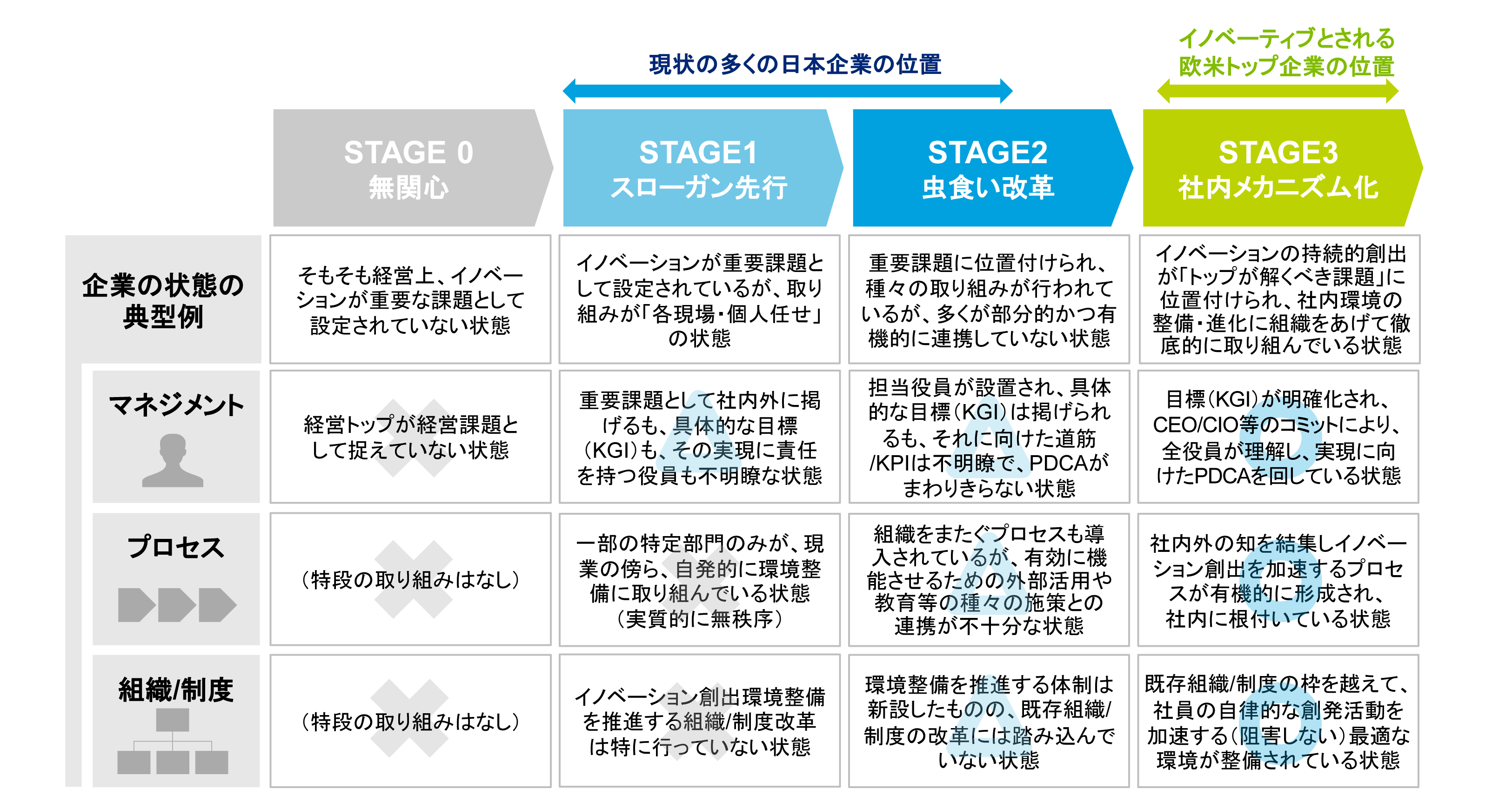 日本企業に求められるイノベーションマネジメントのあり方 第1回 サービス ストラテジー デロイト トーマツ グループ Deloitte