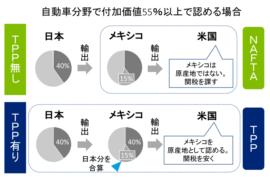 日経産業新聞連載 Tppをどう活用すべきか Tppのメリットとリスク サービス ストラテジー デロイト トーマツ グループ Deloitte