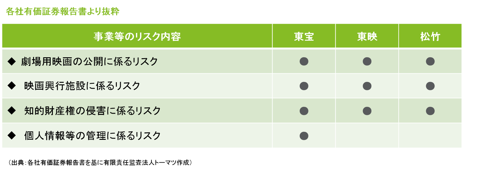 第6回 映画業界 各業界セクターの事業リスクと財務諸表分析 インダストリー テクノロジー メディア 通信 電機 ハイテク デロイト トーマツ グループ Deloitte