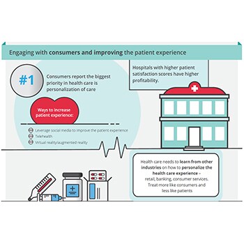 Engaging with consumers and improving the patient experience