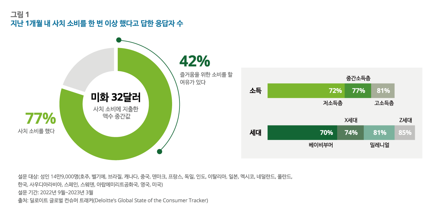 May-3rd | Global Economic Review | Insight | Deloitte Korea