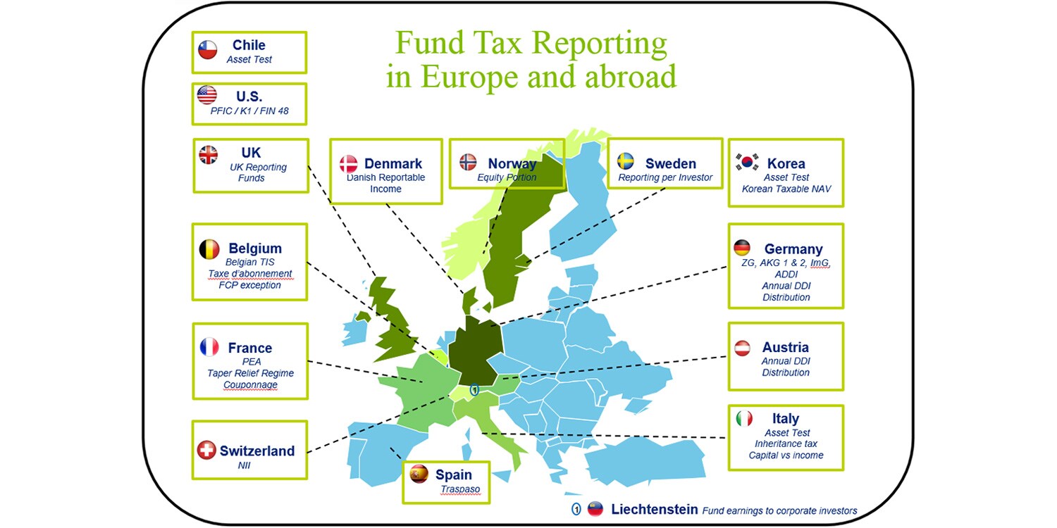 Fund Tax Reporting in Europe and abroad