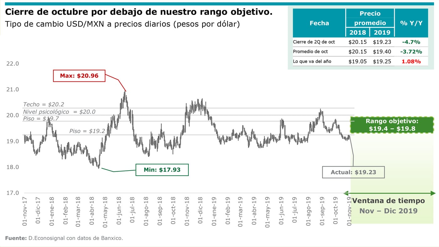 Reporte Señal Cambiara D.Econosignal