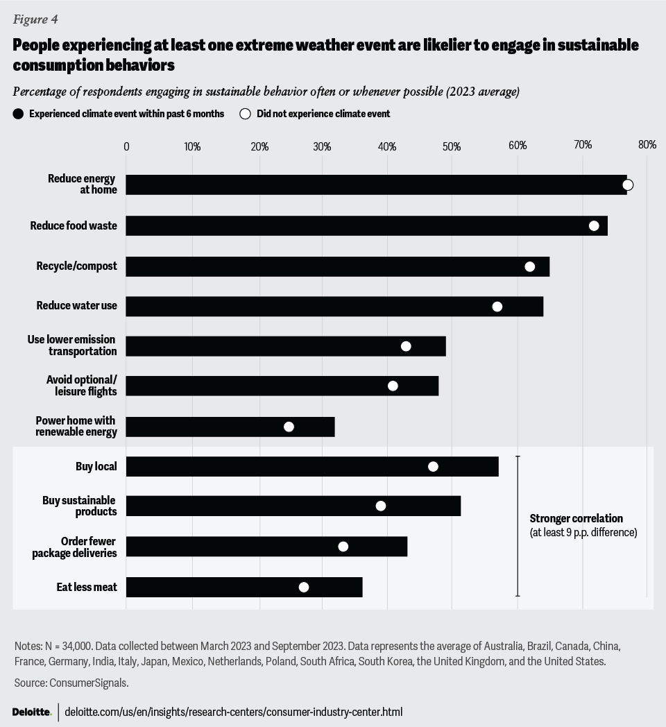 Cambio climatico figura 4