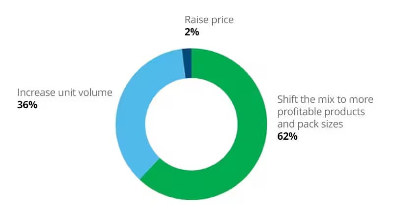 Encuesta sobre aumento de precios