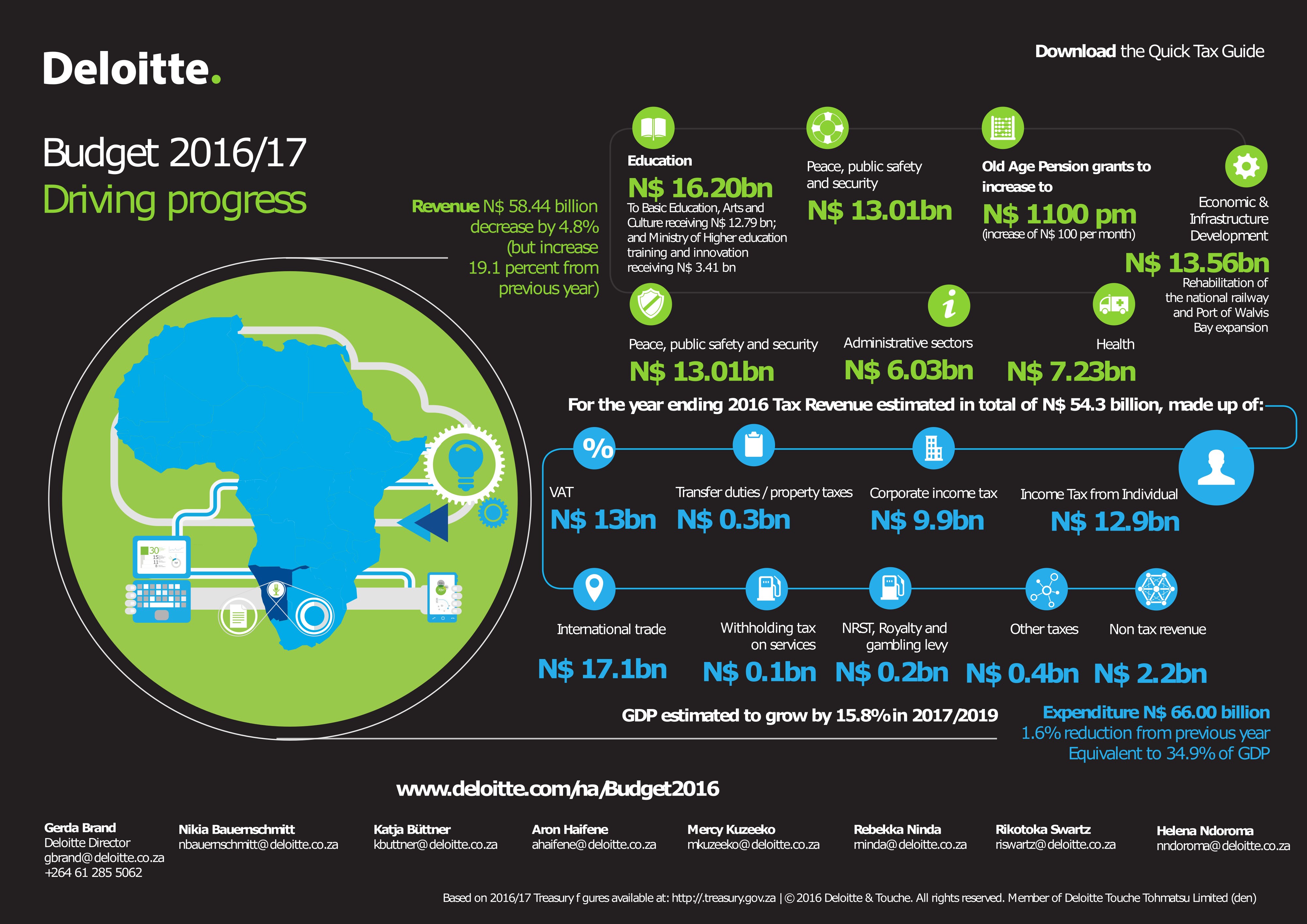 South African Company Tax Rate 2024 Image to u