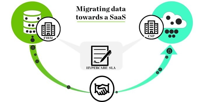 Migrating data towards a SaaS