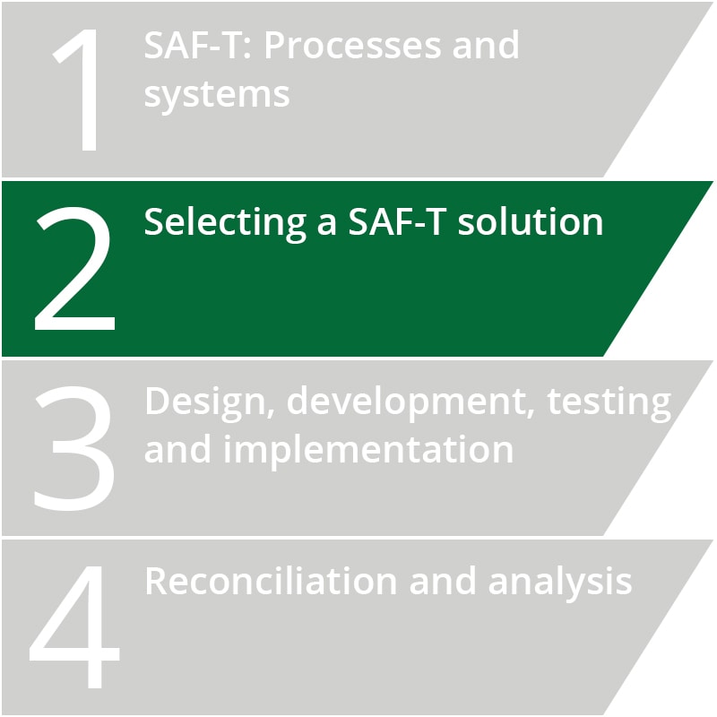 Selecting a SAF-T solution