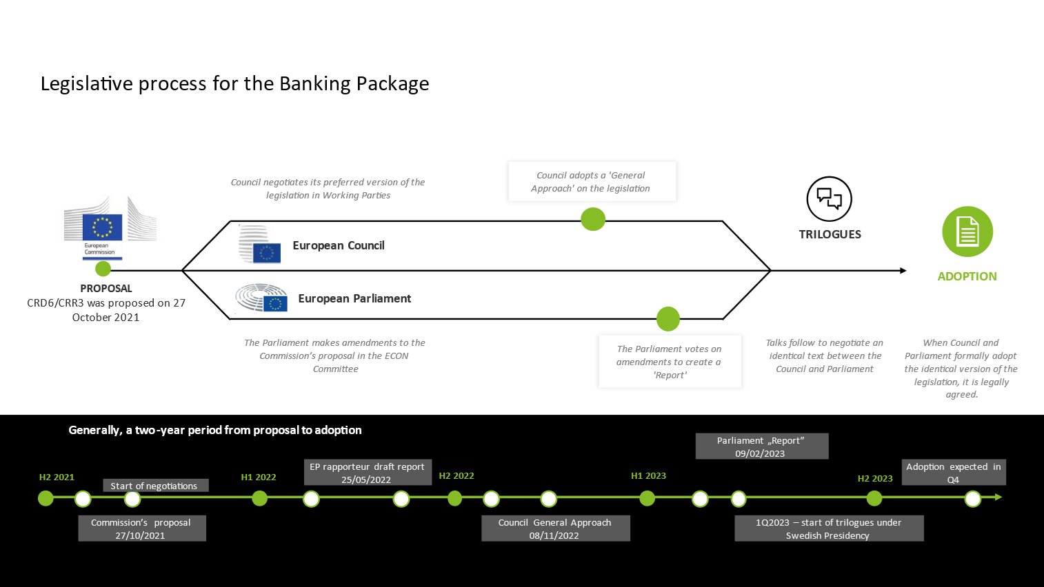 CRR3 what to expect in 2025?