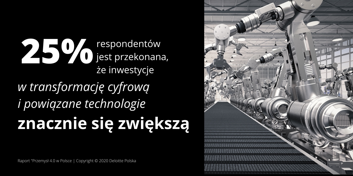 Raport Przemysł 4.0 w Polsce