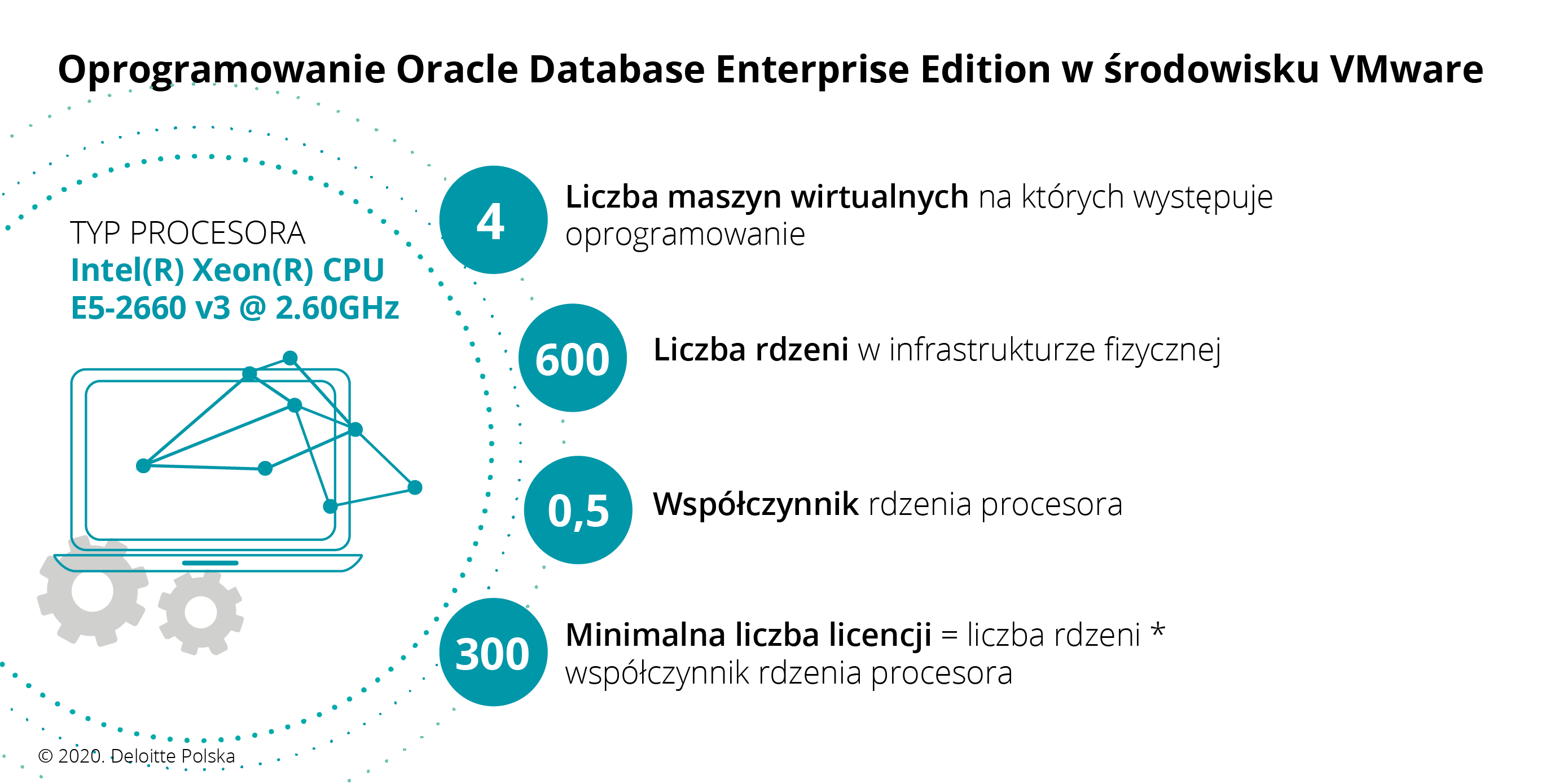 Oracle Database Enterprise Edition - Processor Perpetual
