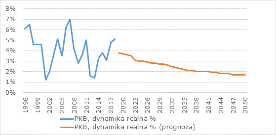 dynamika_pkb.png (559Ã275)