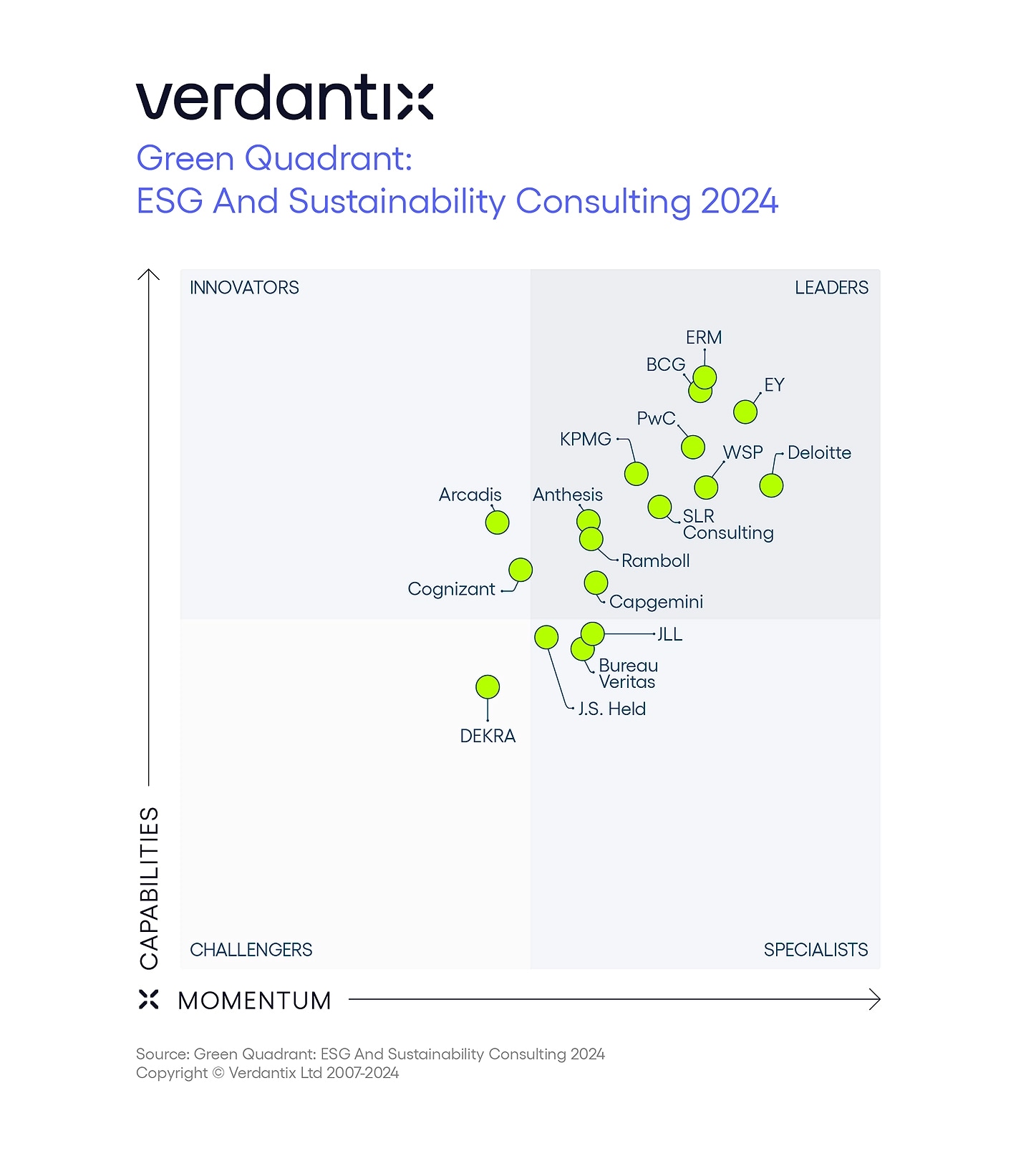 Verdantix ESG Sustainability Consulting Green Quadrant 2024   Verdantix Green Quadrant Esg And Sustainability Consulting 2024 