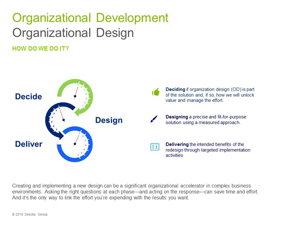 Deloitte Organizational Chart