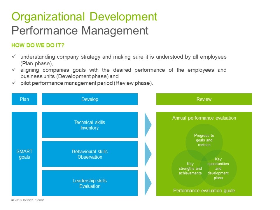 reinventing performance management at deloitte case study solution