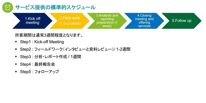 Accounting Tax Health Check Services Deloitte Thailand Jsg Solutions