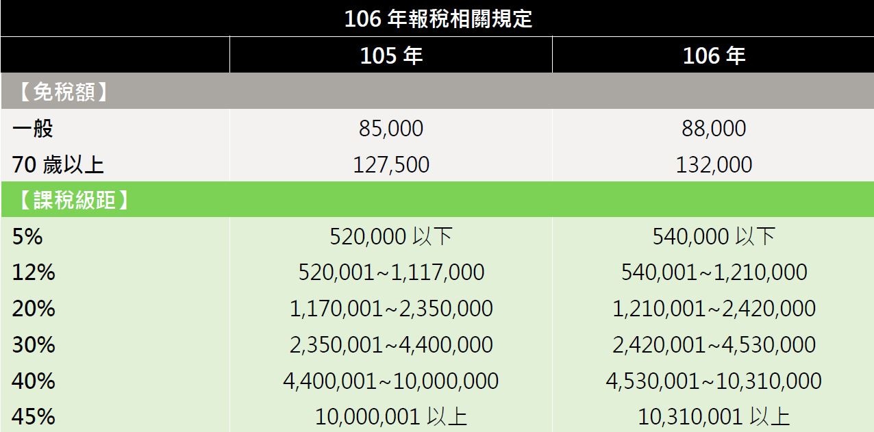 稅務達人告訴你聰明報稅全攻略 勤業眾信 稅務服務