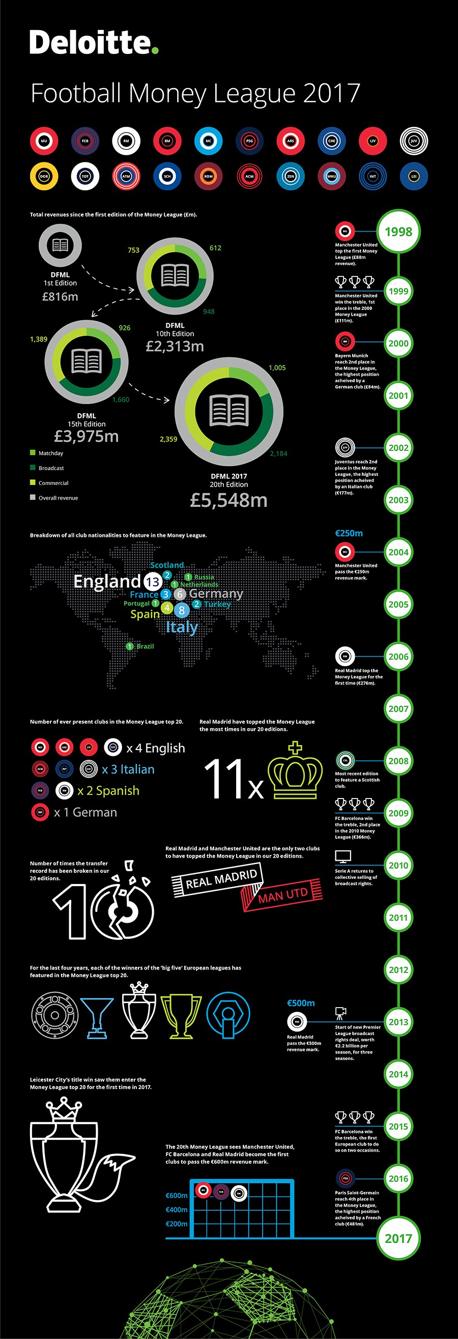 deloitte-uk-sport-football-money-league-2017-infographic.jpg