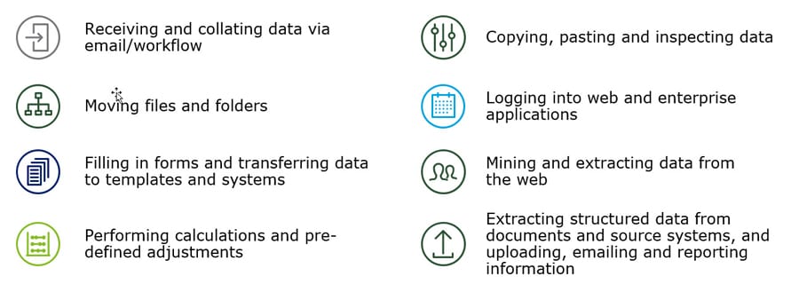 Robotic and Cognitive Automation Redefining Lease Administration 