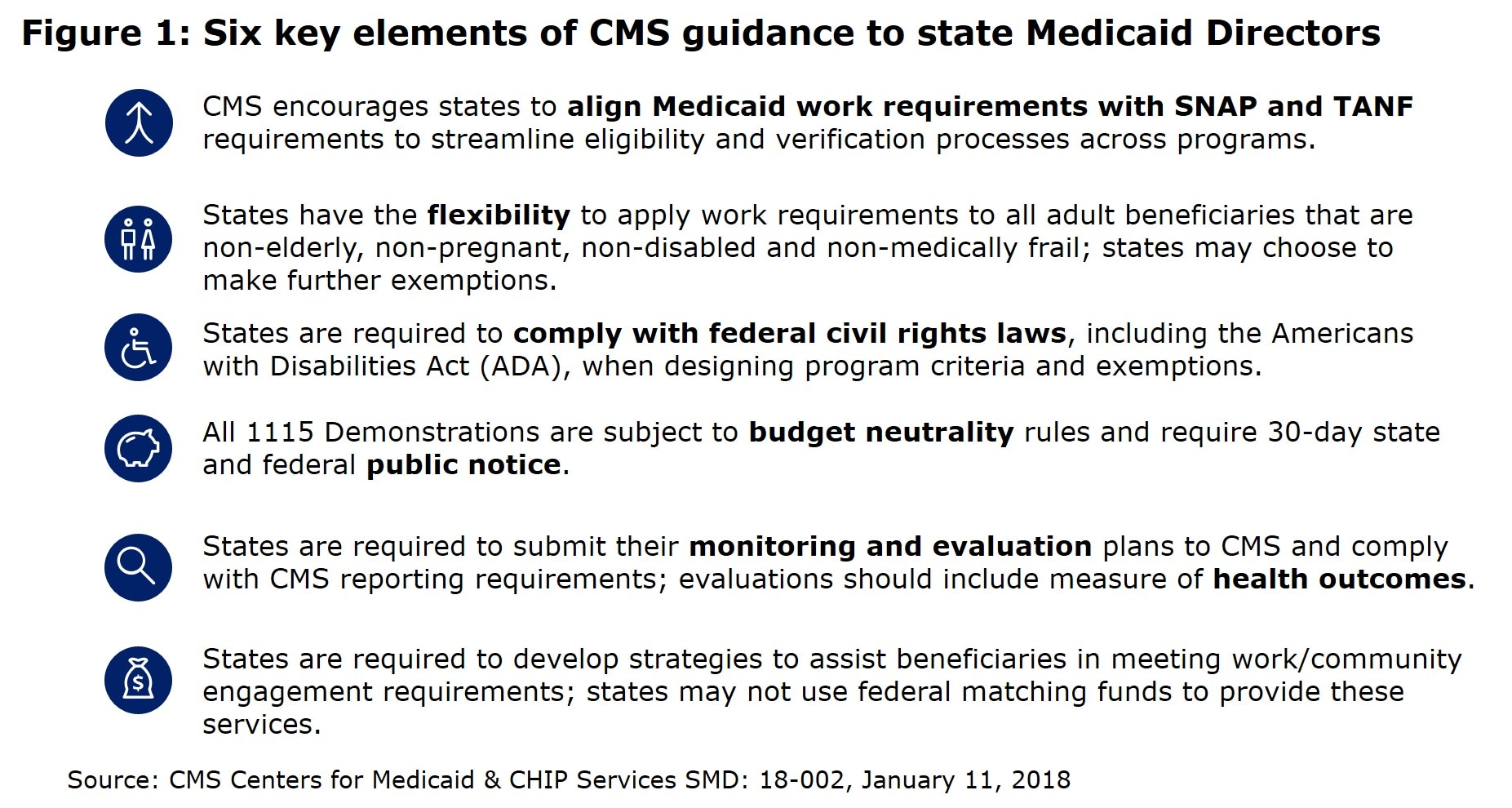 10 Steps to Instituting Medicaid Work Requirements Insights to Action