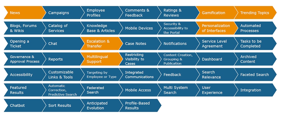 Workday People Experience | Deloitte US