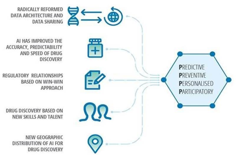 Intelligent Drug Discovery: Powered By AI | Deloitte US