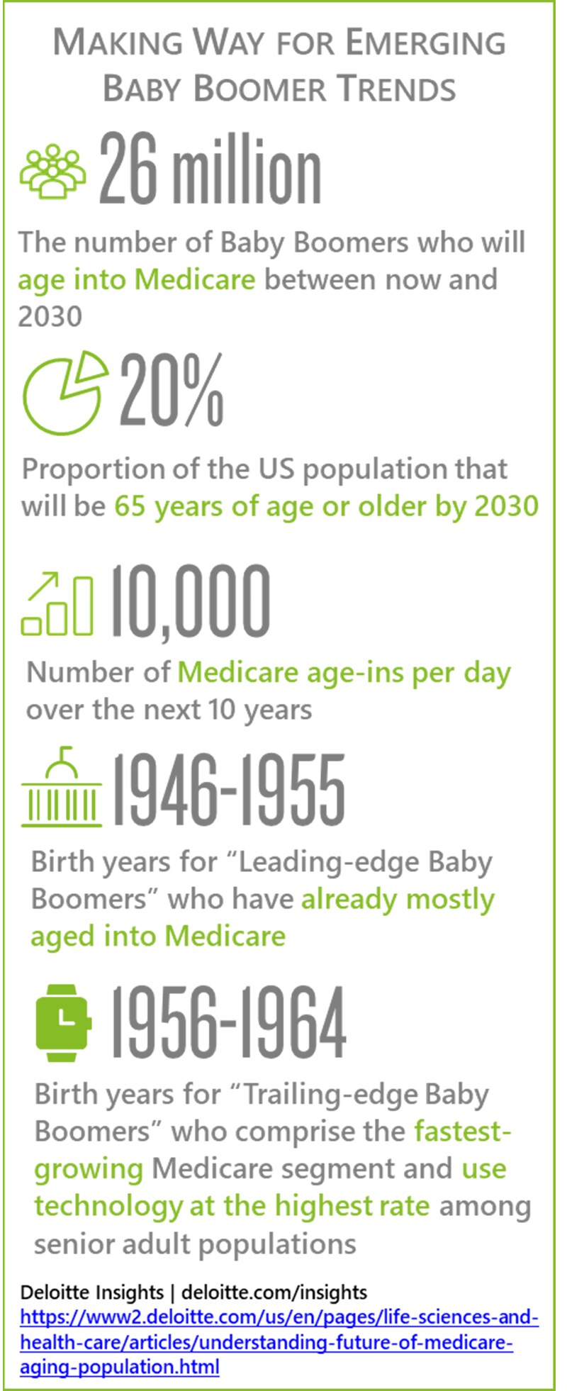 three-ways-health-care-organizations-can-help-boomers-plug-into-virtual