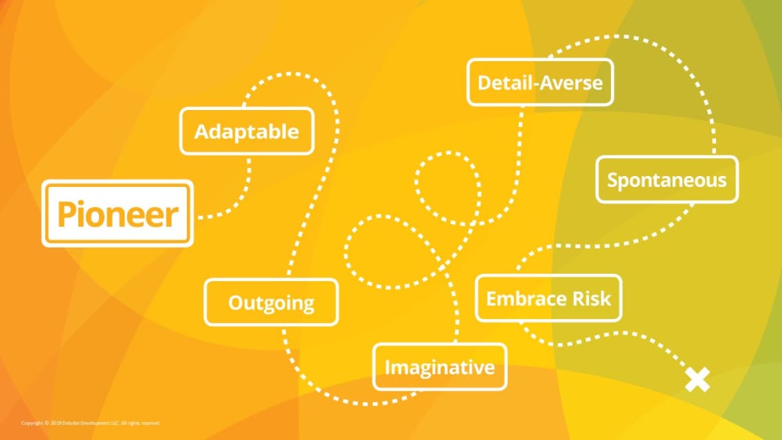 Business Chemistry Pioneer personality traits