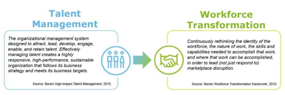 Workforce Transformation | Deloitte US