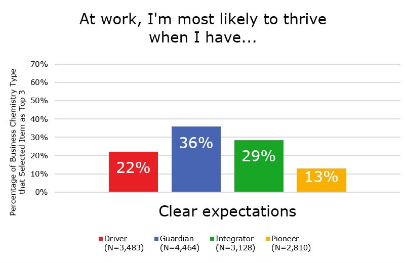 Clear expectations graph