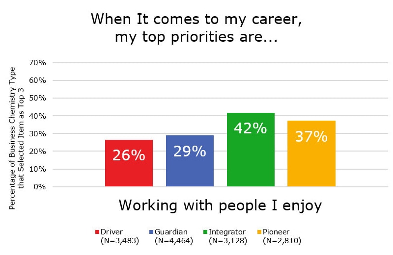 Working with people graph