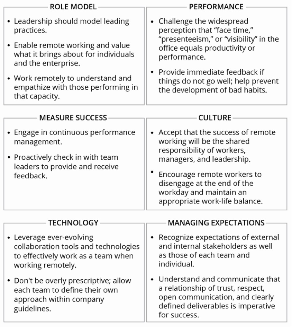 5 Ways to Enable a Human-Centered, Virtual Workplace | Deloitte US