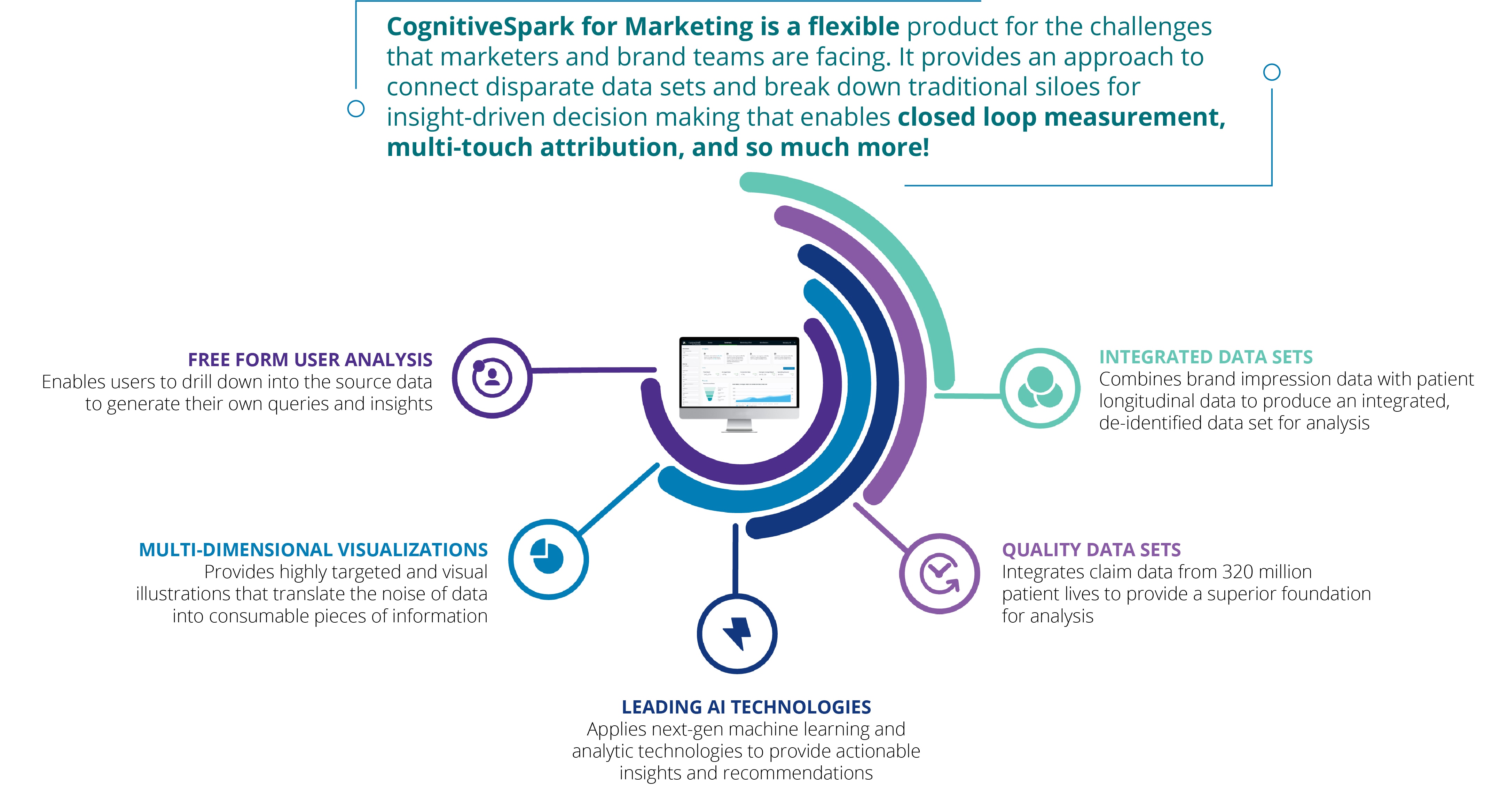 cognitive spark infographic 1