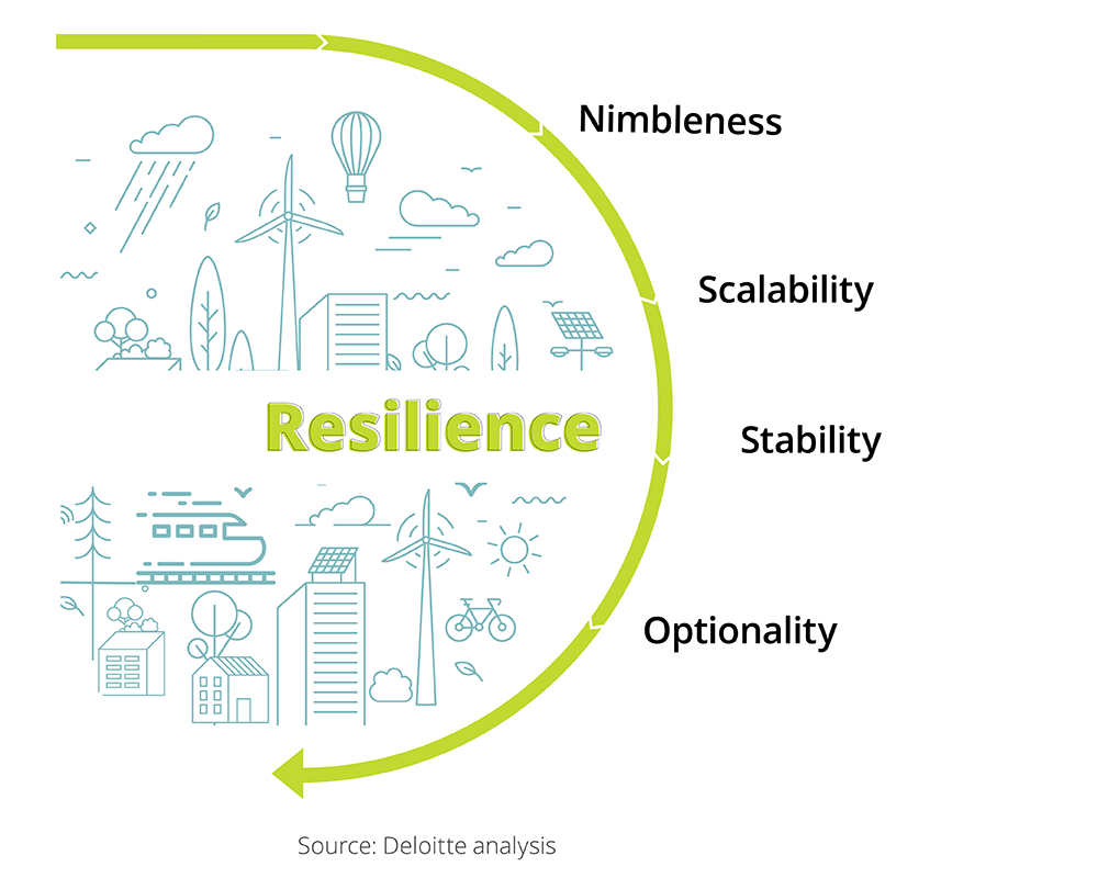 global resilient cities network (grcn)