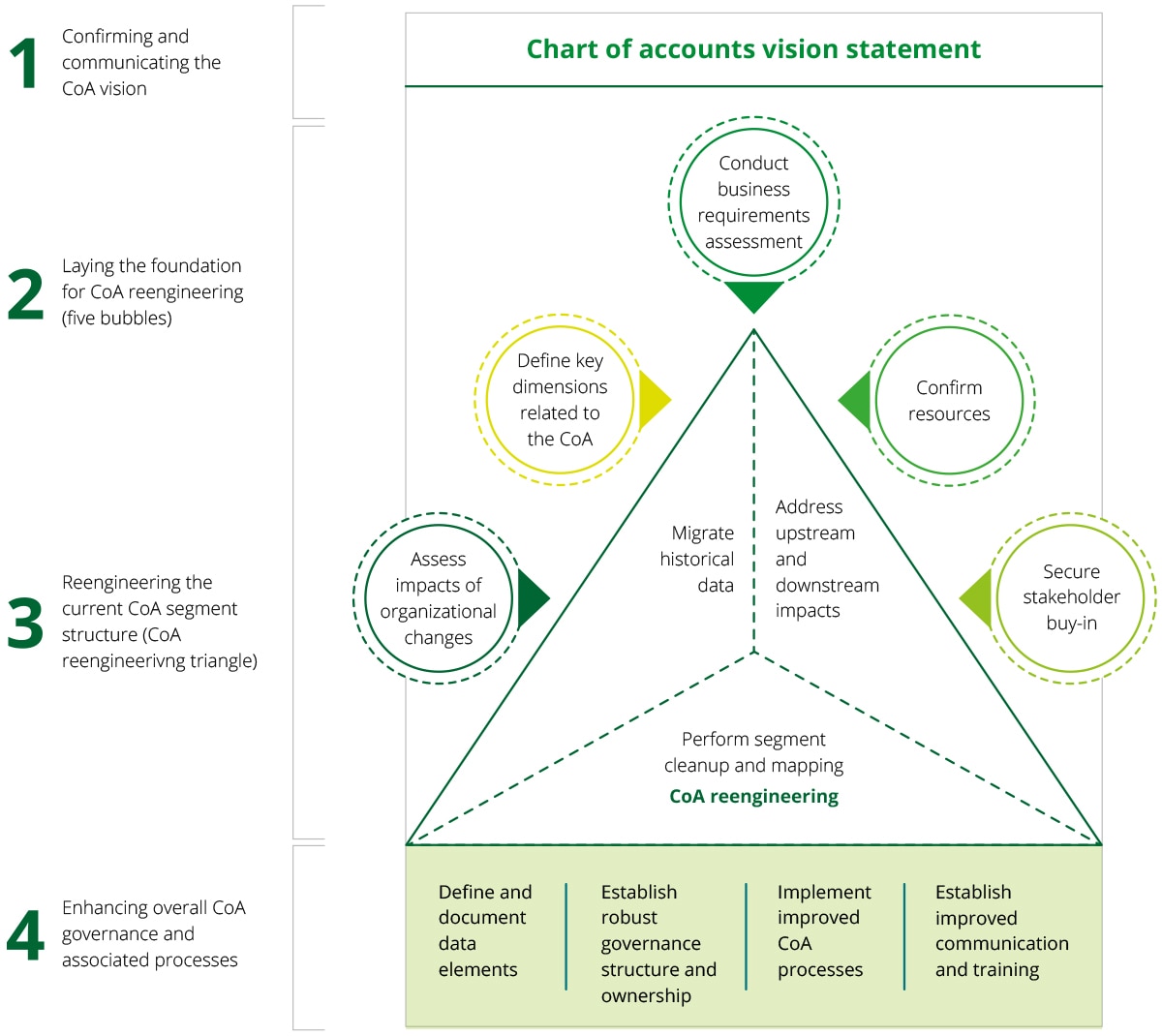 chart of accounts