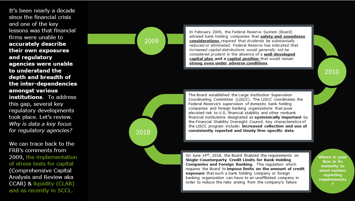 BIS Assessment Of Compliance To BCBS 239 Principles | Deloitte US