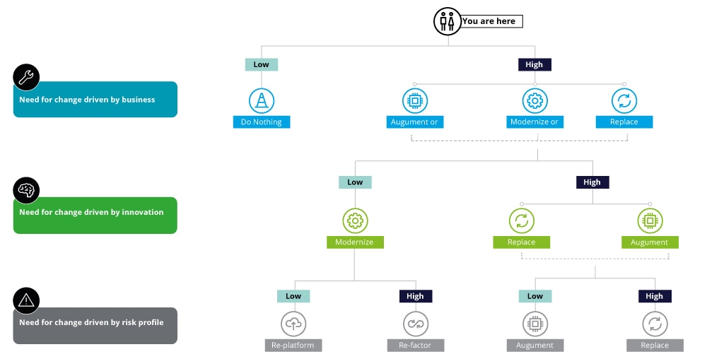 Digital Transformation Hits Core Banking | Deloitte US