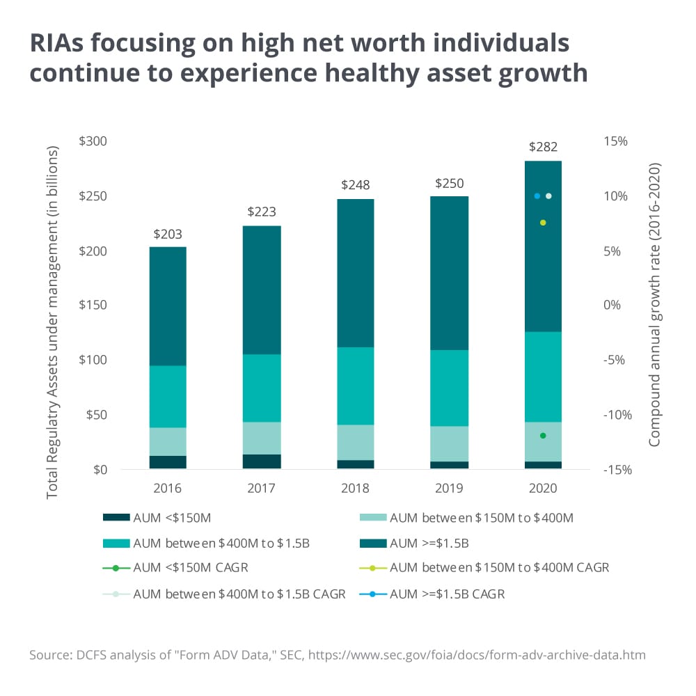 Family Offices Are Growing and May Benefit From Reviewing Their Risk  Management Processes – QuickLook | Deloitte US – QuickLook | Deloitte US