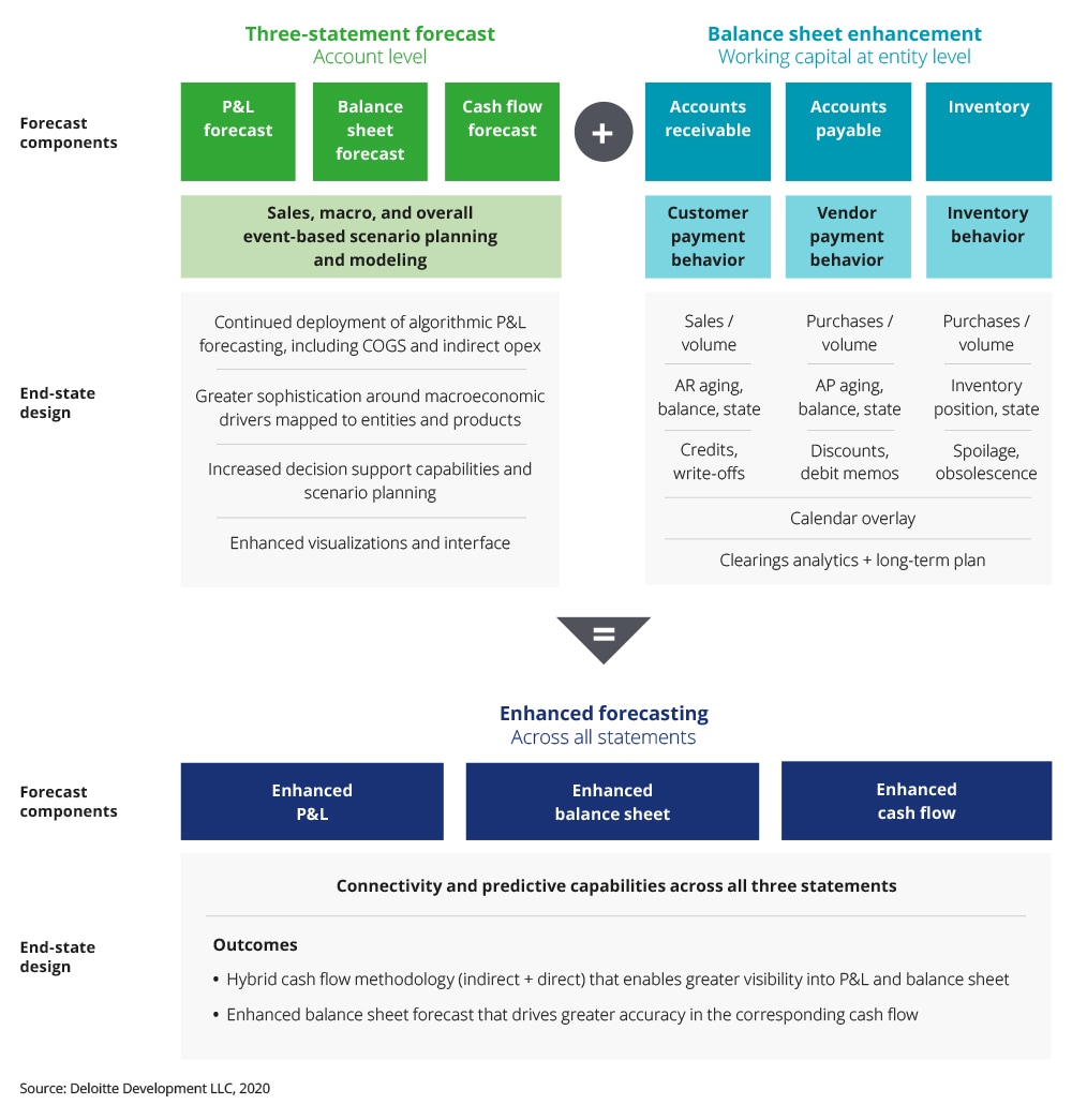 Great Deloitte Cash Flow Roadmap Kpmg Guide