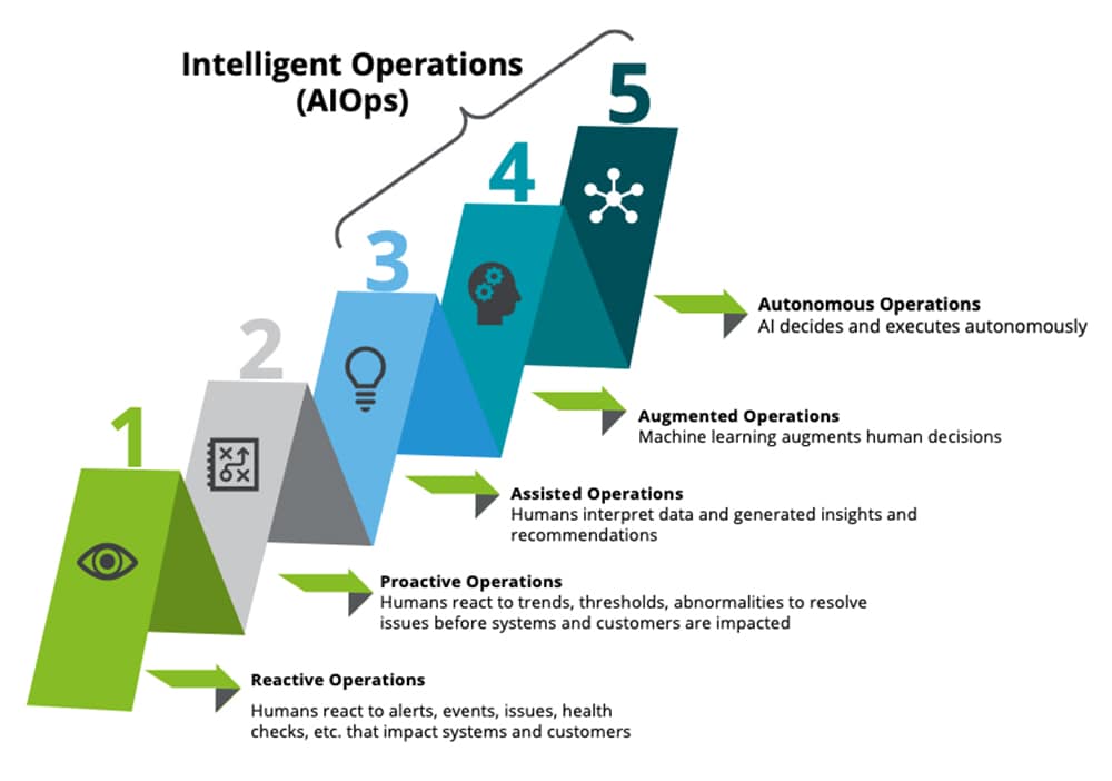 cloud-and-ai-innovation-in-operations-deloitte-on-cloud-blog